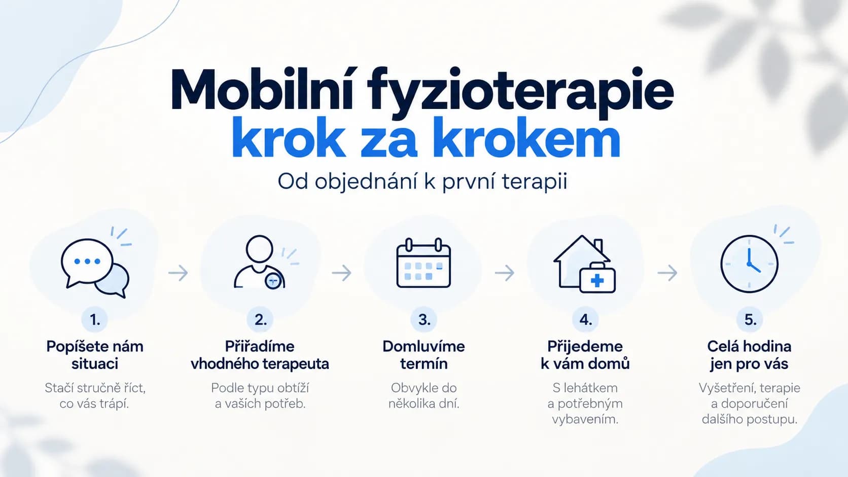 Mobilní yzioterapie krok za krokem